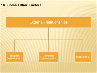 16. Some Other Factors
 