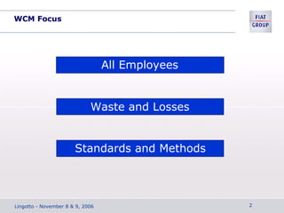 WCM Focus
All Employees
Waste and Losses
Standards and Methods
Lingotto - November 8 & 9, 2006 2
 