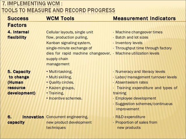 World Class Production And Inventory Management - 