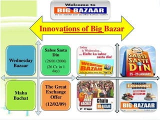 JIT inventory Management & Big Bazaar Supply chain & inventory ...