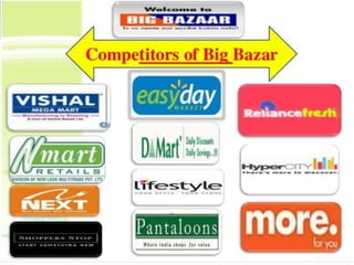 JIT inventory Management & Big Bazaar Supply chain & inventory ...