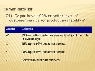Q1) Do you have a 99% or better level of
customer service (or product availability)?
Grade Criteria
W
X
99% or better customer service level (on time in full
or availability).
95% up to 99% customer service.
Y 90% up to 95% customer service.
Z Below 90% customer service.
 