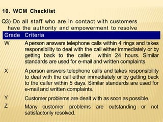 customer problems?
Grade Criteria
W
X
Aperson answers telephone calls within 4 rings and takes
responsibility to deal with the call either immediately or by
getting back to the caller within 24 hours. Similar
standards are used for e-mail and written complaints.
Aperson answers telephone calls and takes responsibility
to deal with the call either immediately or by getting back
to the caller within 5 days. Similar standards are used for
e-mail and written complaints.
Customer problems are dealt with as soon as possible.
Y
Z Many customer problems are outstanding or not
satisfactorily resolved.
10. WCM Checklist
Q3) Do all staff who are in contact with customers
have the authority and empowerment to resolve
 