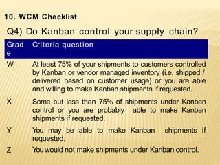 W
X
Y
Z
At least 75% of your shipments to customers controlled
by Kanban or vendor managed inventory (i.e. shipped /
delivered based on customer usage) or you are able
and willing to make Kanban shipments if requested.
Some but less than 75% of shipments under Kanban
control or you are probably able to make Kanban
shipments if requested.
You may be able to make Kanban shipments if
requested.
Youwould not make shipments under Kanban control.
Q4) Do Kanban control your supply chain?
Grad Criteria question
e
10. WCM Checklist
 