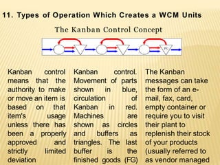 11. Types of Operation Which Creates a WCM Units
The Kanban Control Concept
control
Kanban
means that
authority to make
or move an item is
on that
usage
there
based
item's
unless
been a properly
and
limited
approved
strictly
deviation
Kanban control.
the Movement of parts
shown in
circulation
Kanban
Machines
blue,
of
in red.
are
as circles
has shown
and buffers
triangles.
buffer
finished goods (FG)
The Kanban
messages can take
the form of an e-
mail, fax, card,
empty container or
require you to visit
their plant to
as replenish their stock
The last of your products
is the (usually referred to
as vendor managed
 