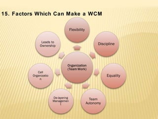 15. Factors Which Can Make a WCM
 