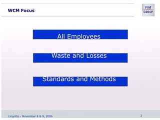 WCM Focus
All Employees
Waste and Losses
Standards and Methods
Lingotto - November 8 & 9, 2006 2
 