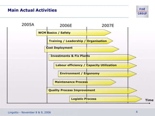 Main Actual Activities
2005A 2007E
2006E
WCM Basics / Safety
Training / Leadership / Organisation
Cost Deployment
Investments & Fix Plants
Labour efficiency / Capacity Utilization
Environment / Ergonomy
Maintenance Process
Quality Process Improvement
Logistic Process Time
Lingotto - November 8 & 9, 2006 6
 