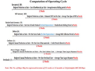 Computation of Operating Cycle
Note: The No. of Days May be expressed in terms of 52 weeks or 12 months or 26 fortnights OR 360 Days
 