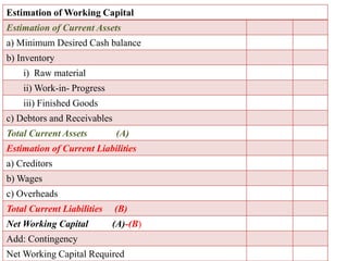 Estimation of Working Capital
Estimation of Current Assets
a) Minimum Desired Cash balance
b) Inventory
i) Raw material
ii) Work-in- Progress
iii) Finished Goods
c) Debtors and Receivables
Total Current Assets (A)
Estimation of Current Liabilities
a) Creditors
b) Wages
c) Overheads
Total Current Liabilities (B)
Net Working Capital (A)-(B)
Add: Contingency
Net Working Capital Required
 