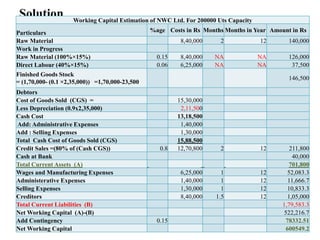 Solution Working Capital Estimation of NWC Ltd. For 200000 Uts Capacity
Particulars %age Costs in Rs Months Months in Year Amount in Rs
Raw Material 8,40,000 2 12 140,000
Work in Progress
Raw Material (100%×15%) 0.15 8,40,000 NA NA 126,000
Direct Labour (40%×15%) 0.06 6,25,000 NA NA 37,500
Finished Goods Stock
= (1,70,000- (0.1 ×2,35,000)) =1,70,000-23,500
146,500
Debtors
Cost of Goods Sold (CGS) = 15,30,000
Less Depreciation (0.9x2,35,000) 2,11,500
Cash Cost 13,18,500
Add: Administrative Expenses 1,40,000
Add : Selling Expenses 1,30,000
Total Cash Cost of Goods Sold (CGS) 15,88,500
Credit Sales =(80% of (Cash CGS)) 0.8 12,70,800 2 12 211,800
Cash at Bank 40,000
Total Current Assets (A) 701,800
Wages and Manufacturing Expenses 6,25,000 1 12 52,083.3
Administerative Expenses 1,40,000 1 12 11,666.7
Selling Expenses 1,30,000 1 12 10,833.3
Creditors 8,40,000 1.5 12 1,05,000
Total Current Liabilities (B) 1,79,583.3
Net Working Capital (A)-(B) 522,216.7
Add Contingency 0.15 78332.51
Net Working Capital 600549.2
 