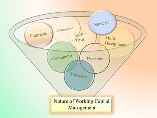 Dynamic
Nature of Working Capital
Management
 