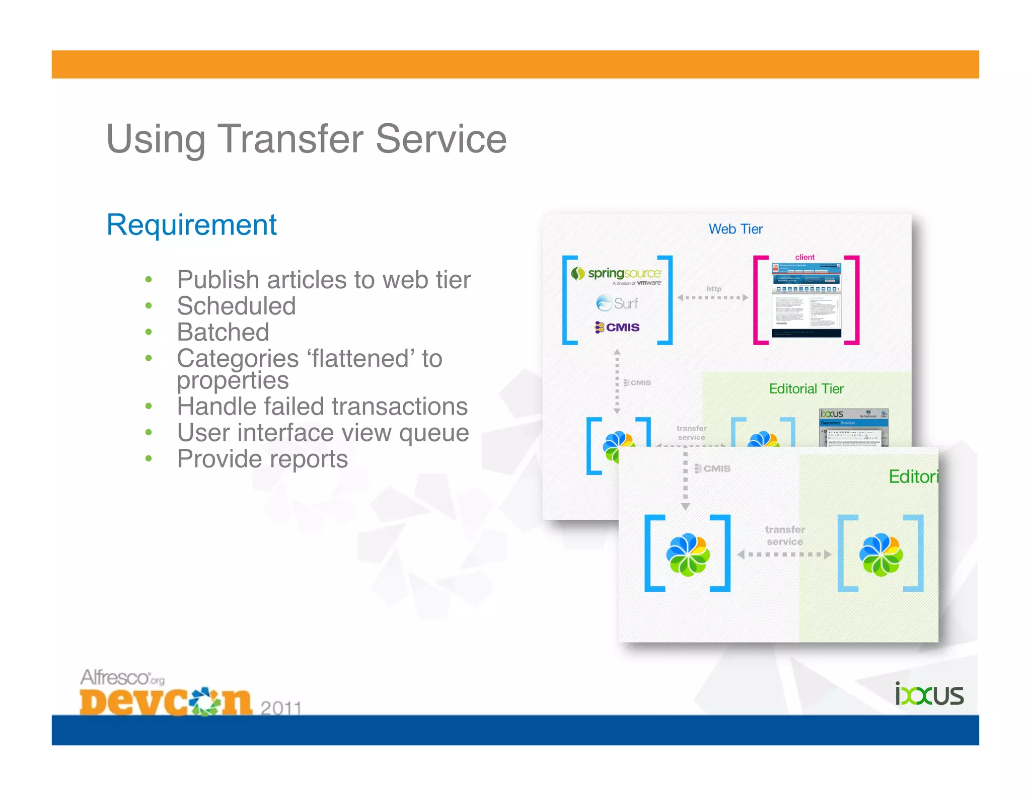 Using Transfer Service!

Requirement
  •  Publish articles to web tier!
  •  Scheduled!
  •  Batched!
  •  Categories ʻﬂattenedʼ to
     properties!
  •  Handle failed transactions!
  •  User interface view queue!
  •  Provide reports!
 