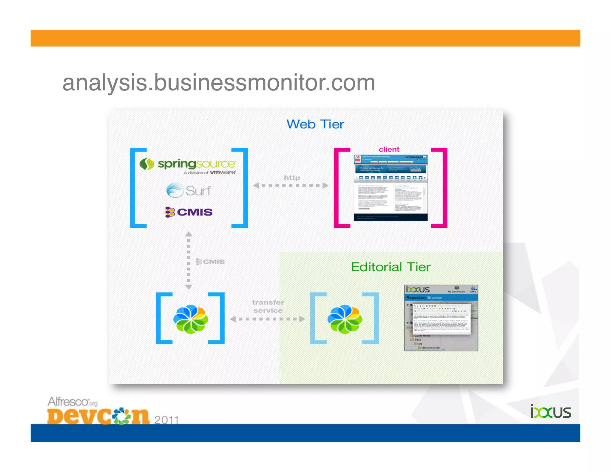 analysis.businessmonitor.com!
 
