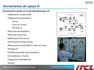 Dirección de la ProducciónOferta de servicios de consultoría de PRODUCCIÓN
Herramientas de apoyo III
WCM
Herramientas incluidas en el Lean Manufacturing y JIT:
•Implantación modelo LEAN.
•Integración de operaciones.
•Células.
•Líneas de analogía.
•Minifábricas
•Reducción del despilfarro.
•Reducción Lead Time.
•Optimización del Lay out.
•Optimización tamaño de lote.
•Reducciones de stock (MP, PT, Obra en curso)
•Entregas JIT.
•Calidad concertada con proveedores.
•Cero defectos en fuente.
•Supply Chain Management.
•Kanban.
 