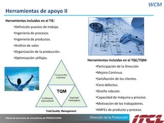 Dirección de la ProducciónOferta de servicios de consultoría de PRODUCCIÓN
Herramientas de apoyo II
Herramientas incluidas en el TIE:
•Definición puestos de trabajo.
•Ingeniería de procesos.
•Ingeniería de productos.
•Análisis de valor.
•Organización de la producción.
•Optimización utillajes.
WCM
Herramientas incluidas en el TQC/TQM:
•Participación de la Dirección
•Mejora Continua.
•Satisfacción de los clientes.
•Cero defectos.
•Diseño robusto.
•Capacidad de máquina y proceso.
•Motivación de los trabajadores.
•AMFEs de producto y proceso.
 