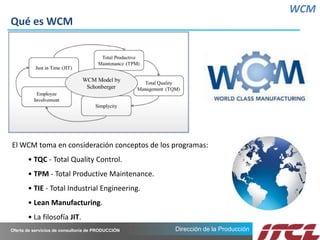 Descubra qué es WCM y los beneficios de aplicarlo en la práctica