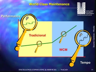 Os 10 pilares da manutenção de classe mundial (WCM)