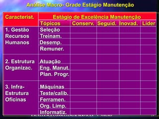 WCM – Estratégias de Manutenção – EngMec Siviero