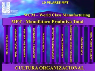 WCM – Estratégias de Manutenção – EngMec Siviero