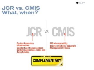 JCR vs. CMIS
What, when?



              JCR CMIS           VS.

    Content Repository                 DM Interoperability
    Infrastructure.                    Browse (multiple) Document
    Standardized Componentized         Management Systems
    Content Applications (CCA) and
    Consolidation
                              RELATION


                    COMPLEMENTARY
 