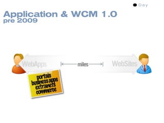 Application & WCM 1.0
pre 2009




    WebApps           miles   WebSites
               s
         portalapps
      business ets
        extran rce
        comme
 