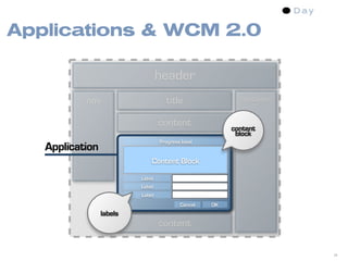Applications & WCM 2.0

                                  header
           nav                      title                 container

                                  content               content
                                                         block
                                  Progress label
   Application
                              Content Block

                          Label
                          Label
                          Label
                                          Cancel   OK
                 labels
                                  content

                                                                      24
 