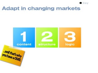 Adapt in changing markets




              1 2 3
             content   structure   logic

 ...well
you h    that’s
      ave a why
             CMS
                .
 
