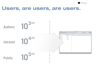 Users, are users, are users.


                3 ±2
Authors    10
                4 ±2
Intranet   10
                5 ±2
Public     10
 