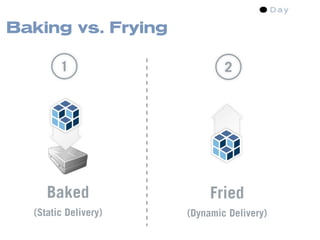 Baking vs. Frying

        1                     2




     Baked                 Fried
  (Static Delivery)   (Dynamic Delivery)
 