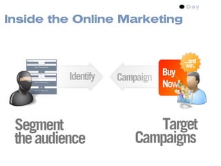 Inside the Online Marketing


                                       ...and
                                        win.
          Identify              Buy
                     Campaign
                                Now!



 Segment                    Target
 the audience            Campaigns
 