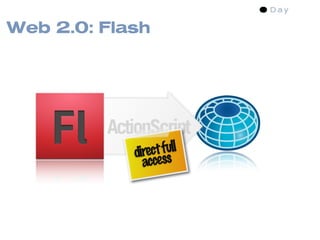 Web 2.0: Flash




         ActionScript
                ct full
            dire ss
              acce
 