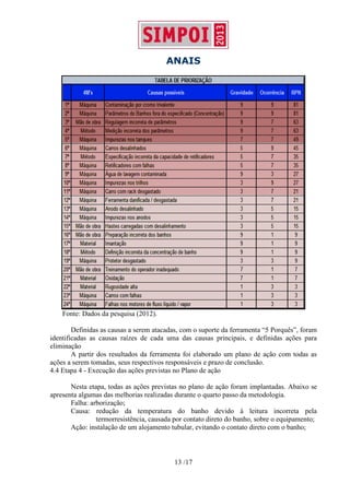 ANAIS
13 /17
Fonte: Dados da pesquisa (2012).
Definidas as causas a serem atacadas, com o suporte da ferramenta “5 Porquês”, foram
identificadas as causas raízes de cada uma das causas principais, e definidas ações para
eliminação
A partir dos resultados da ferramenta foi elaborado um plano de ação com todas as
ações a serem tomadas, seus respectivos responsáveis e prazo de conclusão.
4.4 Etapa 4 - Execução das ações previstas no Plano de ação
Nesta etapa, todas as ações previstas no plano de ação foram implantadas. Abaixo se
apresenta algumas das melhorias realizadas durante o quarto passo da metodologia.
Falha: arborização;
Causa: redução da temperatura do banho devido à leitura incorreta pela
termorresistência, causada por contato direto do banho, sobre o equipamento;
Ação: instalação de um alojamento tubular, evitando o contato direto com o banho;
 