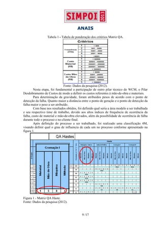 ANAIS
9 /17
Tabela 1 - Tabela de ponderação dos critérios Matriz QA.
Fonte: Dados da pesquisa (2012).
Nesta etapa, foi fundamental a participação de outro pilar técnico do WCM, o Pilar
Desdobramento de Custos de modo a definir os custos referentes à mão-de-obra e materiais.
Para determinação da gravidade, foram atribuídos pesos de acordo com o ponto de
detecção da falha. Quanto maior a distância entre o ponto de geração e o ponto de detecção da
falha maior o peso a ser atribuído.
Com base nos resultados obtidos, foi definido qual seria a área modelo a ser trabalhada
e seu respectivo time de trabalho, devido aos altos índices de frequência de ocorrência da
falha, custo de material e mão-de-obra elevados, além da possibilidade de ocorrência de falha
durante todo o processo e no cliente final.
Após definição do processo a ser trabalhado, foi realizado uma classificação 4M,
visando definir qual o grau de influencia de cada um no processo conforme apresentado na
figura 1.
Figura 1 - Matriz QA Haste.
Fonte: Dados da pesquisa (2012).
 