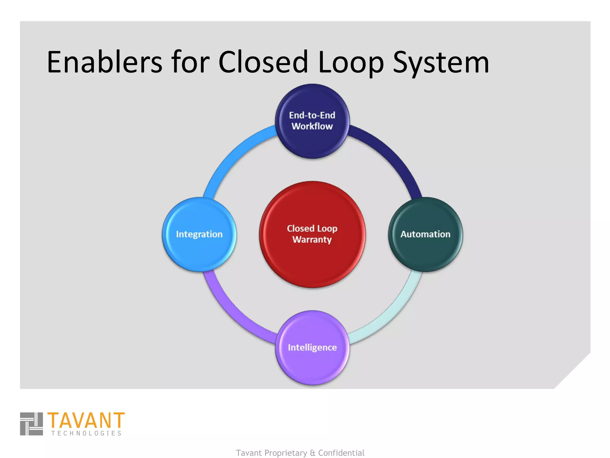 Enablers for Closed Loop System 
