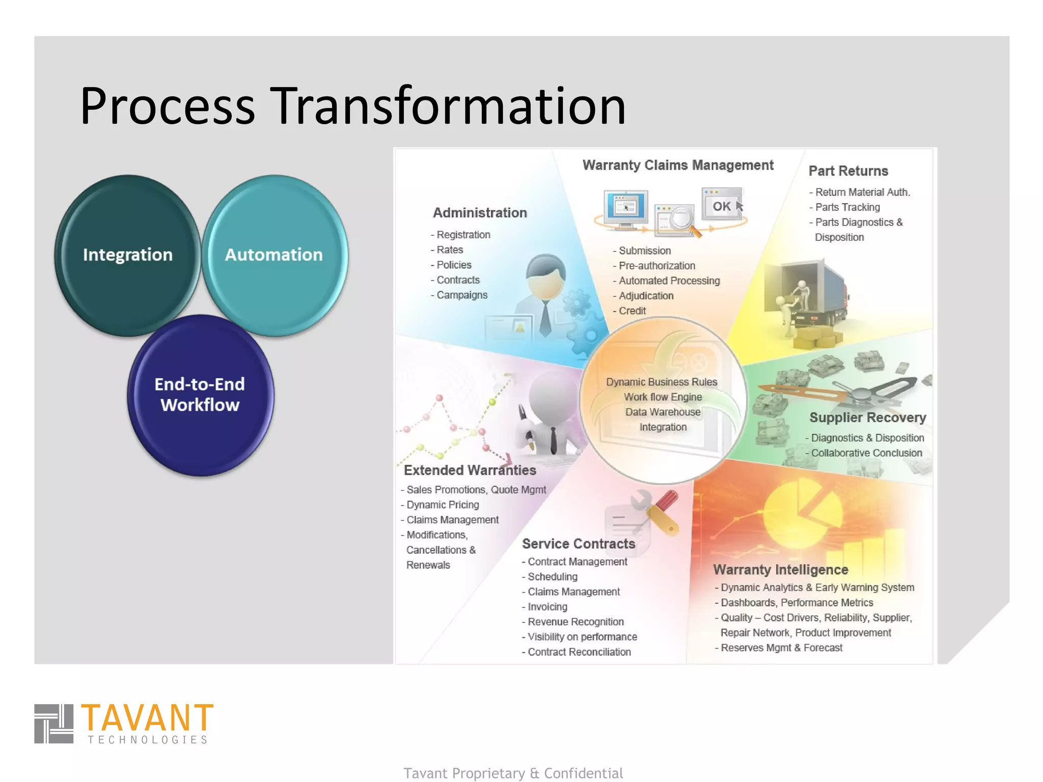 Process Transformation 