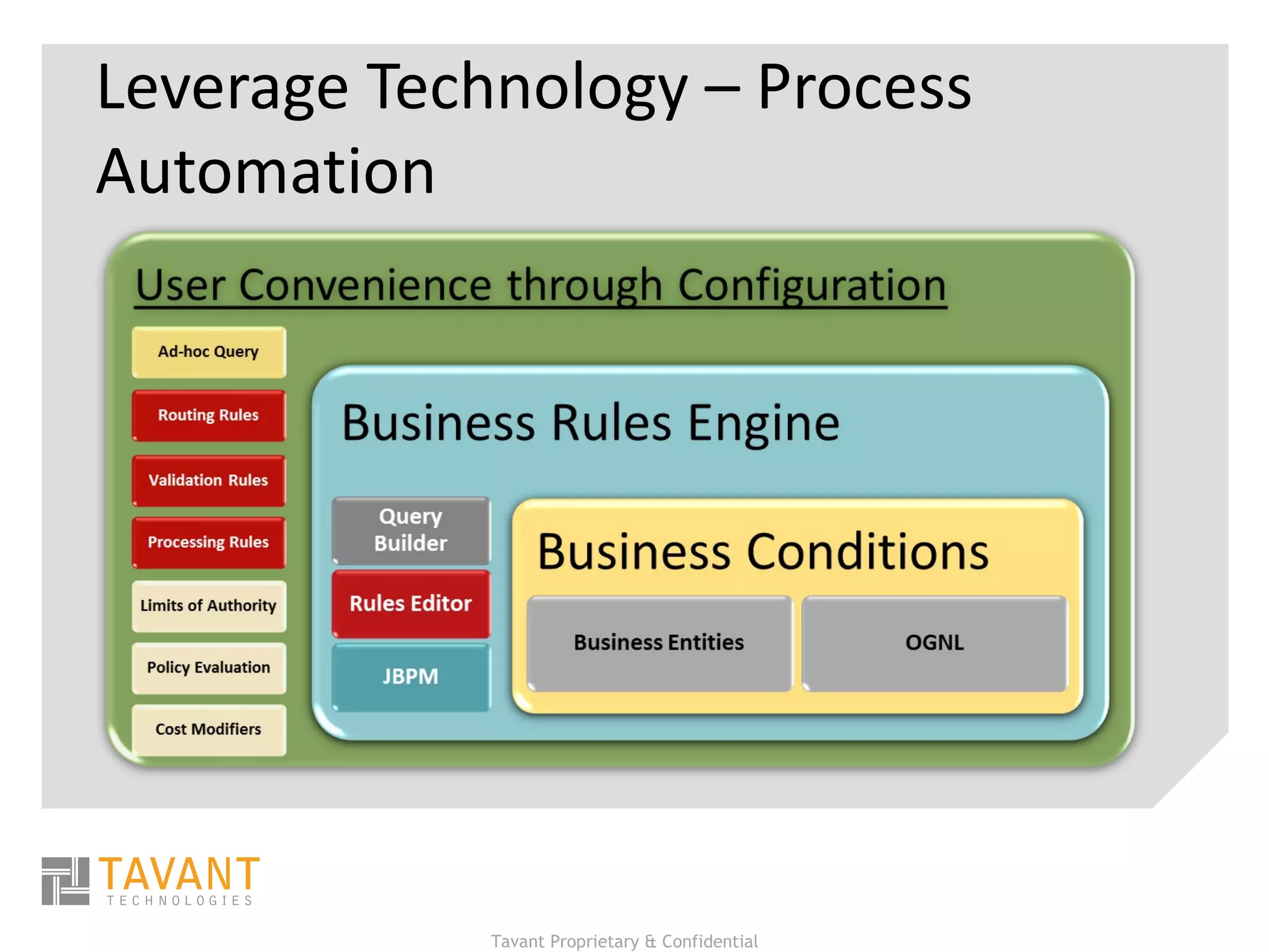 Leverage Technology – Process Automation 