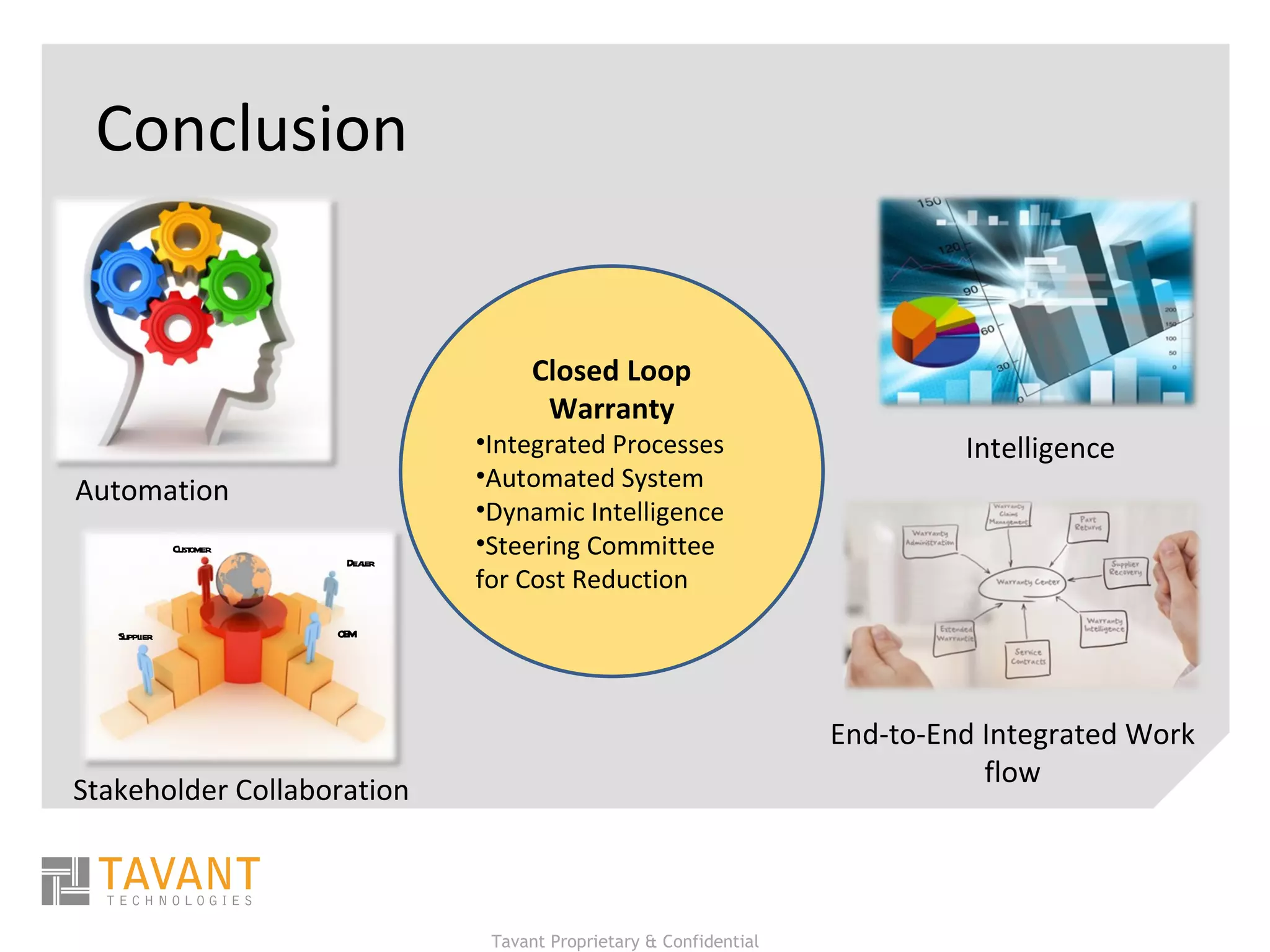 Conclusion Closed Loop Warranty Integrated Processes Automated System Dynamic Intelligence Steering Committee for Cost Reduction Intelligence End-to-End Integrated Work flow Automation Stakeholder Collaboration Dealer Supplier Customer OEM 