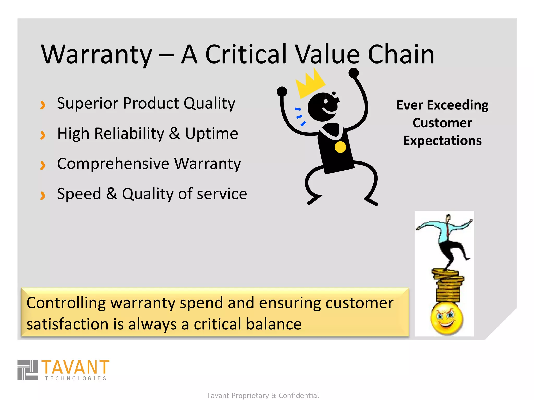 Warranty – A Critical Value Chain Superior Product Quality  High Reliability & Uptime Comprehensive Warranty Speed & Quality of service Ever Exceeding Customer Expectations Controlling warranty spend and ensuring customer satisfaction is always a critical balance 