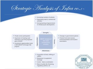 Strategic Analysis of Infra co.:- 