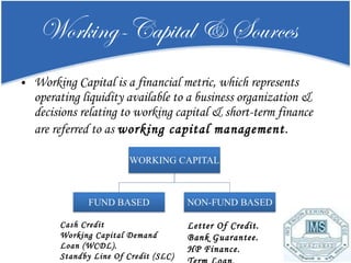 Working-Capital & Sources ,[object Object],  Cash Credit Working Capital Demand Loan (WCDL). Standby Line Of Credit (SLC) Letter Of Credit. Bank Guarantee. HP Finance. Term Loan . 