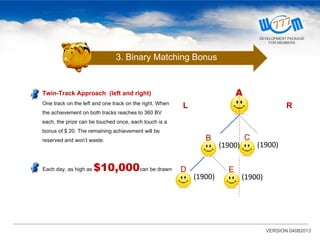 Twin-Track Approach (left and right)
One track on the left and one track on the right. When
the achievement on both tracks reaches to 360 BV
each, the prize can be touched once, each touch is a
bonus of $ 20. The remaining achievement will be
reserved and won’t waste.
3. Binary Matching Bonus
Each day, as high as $10,000can be drawn
A
L R
(1900)
B
(1900)
C
(1900)
D
(1900)
E
VERSION 04082013
DEVELOPMENT PACKAGE
FOR MEMBERS
 