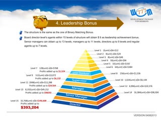 The structure is the same as the one of Binary Matching Bonus.
4. Leadership Bonus
Board director level’s agents within 15 levels of structure will obtain $ 6 as leadership achievement bonus.
Senior managers can obtain up to 13 levels, managers up to 11 levels, directors up to 9 levels and regular
agents up to 7 levels.
Level 7 128(unit) x$6=$768
Profits added up to $1,524 ……….
Level 9 512(unit) x$6=$3,072
Profits added up to $6,132 ……….
Level 11 2048(unit) x$6=$12,288
Profits added up to $24,564 ……….
Level 13 8,192(unit) x$6=$49,152
Profits added up to $98292 ……….
………. Level 1 2(unit) x$6=$12
………. Level 2 4(unit) x$6=$24
………. Level 3 8(unit) x$6=$48
………. Level 4 16(unit) x$6=$96
………. Level 5 32(unit) x$6=$192
………. Level 6 64(unit) x$6=$384
………. Level 8 256(unit) x$6=$1,536
………. Level 10 1,024(unit) x$6=$6,144
………. Level 12 4,096(unit) x$6=$24,576
………. Level 14 16,384(unit) x$6=$98,304
Level 15 32,768(unit) x$6=$196,608 ……….
Profits added up to
$393,204
VERSION 04082013
DEVELOPMENT PACKAGE
FOR MEMBERS
 