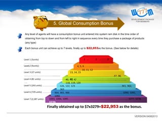 Any level of agents will have a consumption bonus unit entered into system ram disk in the time order of
obtaining from top to down and from left to right in sequence every time they purchase a package of products
(any type)
Each bonus unit can achieve up to 7 levels, finally up to $22,953as the bonus. (See below for details)
Level 1 (3units)
……………………………………………………………
……..Level 2 (9units):
………………………………………………………
Level 3 (27 units):
……………………………….............
Level 4 (81 units): …………………………….
….
Level 5 (243 units): …………………..…..
Level 6 (729 units): ………….….
Level 7 (2,187 units):….
1 , 2 , 3
4, 5, 6 ……………………….
……10, 11, 12
13, 14, 15
………………………………………….37, 38,
3940, 41, 42 ……………………………………..………...
118, 119, 120
121, 122, 123……………….............................................361, 362,
363
364, 365, 366……………….......................................................1090, 1091,
1092
1093, 1094, 1095……………….................................................................3277, 3278,
3279
Finally obtained up to $7x3279=$22,953 as the bonus.
VERSION 04082013
5. Global Consumption Bonus
DEVELOPMENT PACKAGE
FOR MEMBERS
 