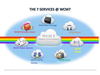 THE 7 SERVICES @ WCM7

Participa en
las rifas
WCM Fortune Cloud
Gratis

Unlimited Storage
Escucha musica
ilimitada!!
WCM Music

WCM Video Games

Juegos en linea
WCM Social
gratis
Media

WCM
Books

WCM Video

Descarga libros
Gratis!!!

 
