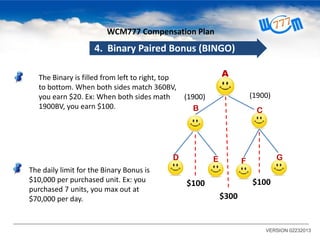 WCM777 Compensation Plan

4. Binary Paired Bonus (BINGO)
A

The Binary is filled from left to right, top
to bottom. When both sides match 360BV,
you earn $20. Ex: When both sides math
(1900)
1900BV, you earn $100.
B

D
The daily limit for the Binary Bonus is
$10,000 per purchased unit. Ex: you
purchased 7 units, you max out at
$70,000 per day.

(1900)
C

E

G

F

$100

$100
$300

VERSION 02232013

 