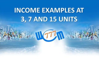 INCOME EXAMPLES AT
3, 7 AND 15 UNITS

 