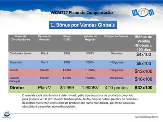 10
El nivel de distribuidor es determinado por el tipo de paquete de productos comprado la O
O nível de cada distribuidor é determinado pelo tipo de pacote de produtos comprado
pela primera vez. O distribuidor também pode tanto comprar outros pacotes de produtos
de outros níveis mais altos como de produtos de níveis mais baixos, porém tal aquisição
não afetará o seu nível como distribuidor.
VERSION 02232013
WCM777 Plano de Compensação
Níveis de
Distribuidores
Pacote de
Produto
Preço
(US$)
Volume de
Negócio
Pontos de Ganhos Bônus de
Vendas
Globais x
100 dias
Distribuidor Júnior Plan I $399 300BV 50 pontos
$4x100
Supervisor Plan II $799 700BV 100 pontos
$8x100
Gerente Plan III $1.199 1.100BV 150 pontos
$12x100
Gerente
Principal
Plan IV $1.599 1.500BV 200 pontos
$16x100
Diretor Plan V $1.999 1.900BV 400 pontos $32x100
1. Bônus por Vendas Globais
 