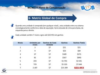 Quando uma unidade é comprada (em qualquer nível) , esta unidade entra no sistema
cronologicamente conforme a data de aquisição. Será colocada de cima para baixo, da
esquerda para a direita.
Cada unidade contêm 7 níveis e gera até $22.953 em ganhos
VERSION 02232013
Níveis Unidades por
níveis
Ganhos de Cada
Unidade
Ganhos Ganhos Totais
1 3 $7 $21 $21
2 9 $7 $63 $84
3 27 $7 $189 $273
4 81 $7 $567 $840
5 243 $7 $1.701 $2.541
6 729 $7 $5.103 $7.644
7 2.187 $7 $15.309 $22.953
6· Matriz Global de Compra
WCM777 Plano de Compensação
 