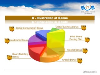 B . Illustration of Bonus
Referral Bonus
Global Consumption Bonus
Profit Points
Earning PlanLeadership Bonus
Global Business Bonus
Graded Bonus
Binary Matching
Bonus
VERSION 04082013
DEVELOPMENT PACKAGE
FOR MEMBERS
 